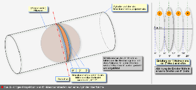 gauss-krueger1.gif