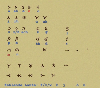 Ergänzungen zu den Buchstaben ... danke mehr Änderungen waren es nicht.