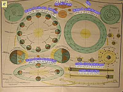 Die Karte mit Sonne - Mond - Erde