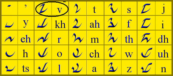 DniBasicLetters.gif